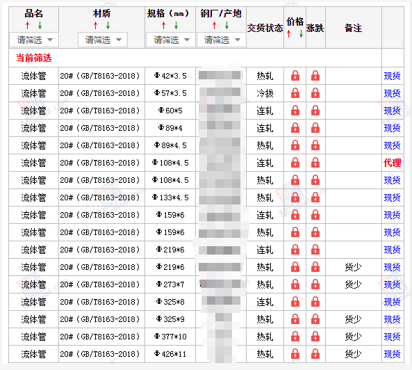 玉溪无缝钢管5月10号价格