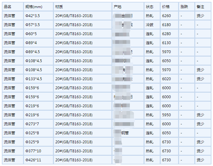 玉溪无缝钢管6月6号行情